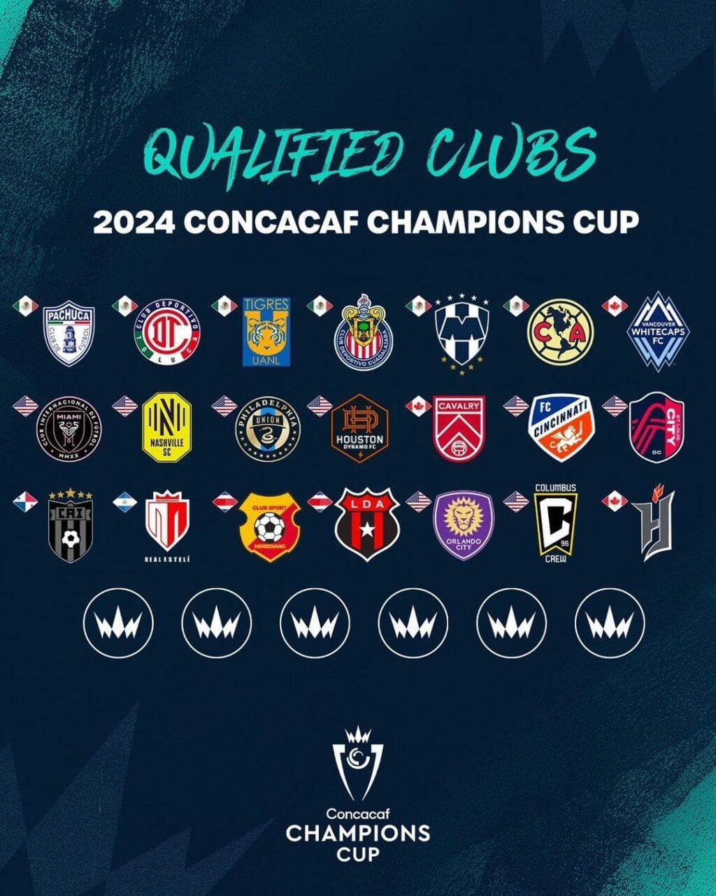 Copa de CAMPEONES Concacaf 2024 Ruta del CAI y 26 EQUIPOS