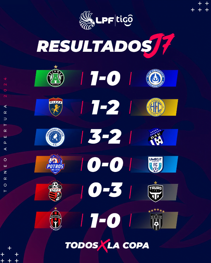 Posiciones y resultados de la jornada 7 LPF TIGO