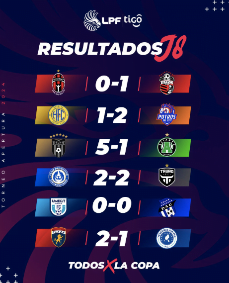 Posiciones y resultados de la jornada 7 LPF TIGO