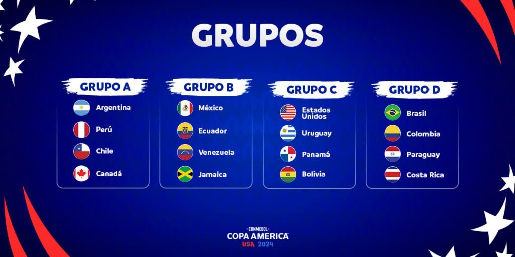 Todos los países participantes de la Copa América 2024