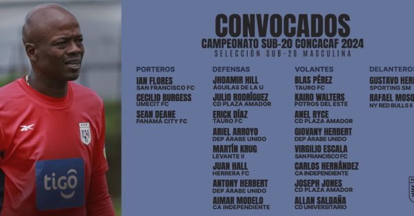 Convocados sub20 panama