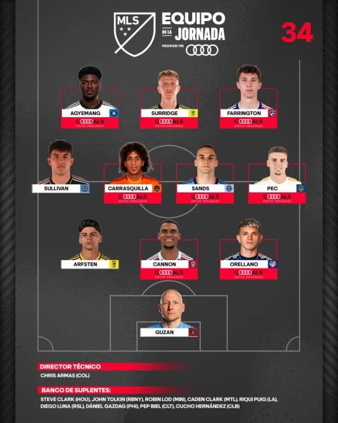 Equipo de la semana de la MLS