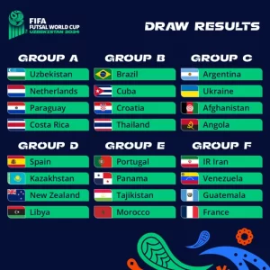 mundial de futsal 2024 grupos