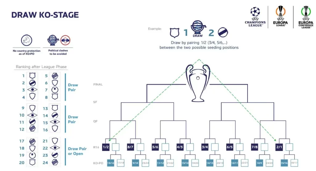 Champions League Nuevo Formato