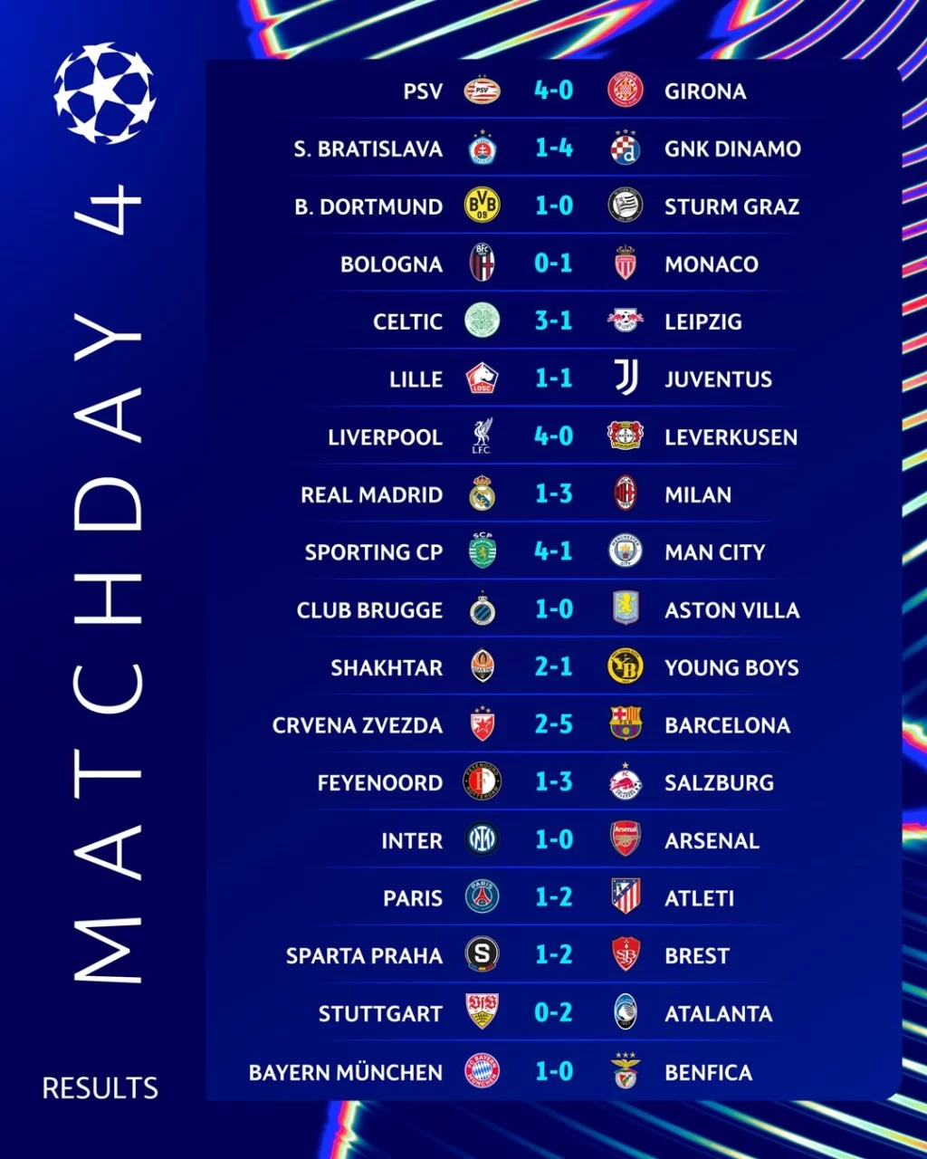 Champions League jornada 4