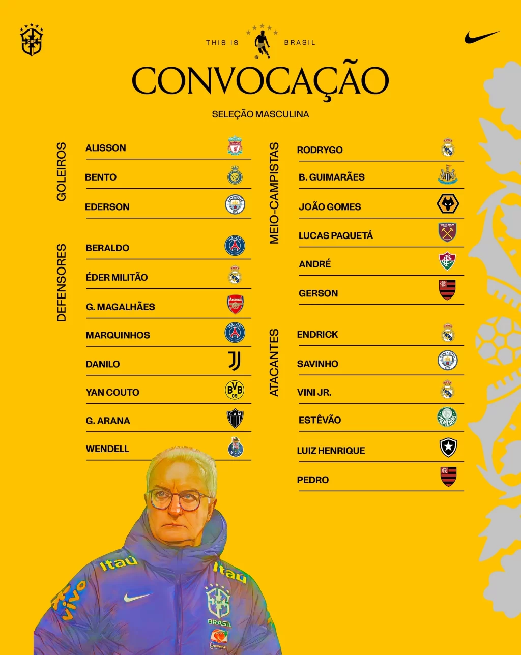 Equipo de Brasil convocados