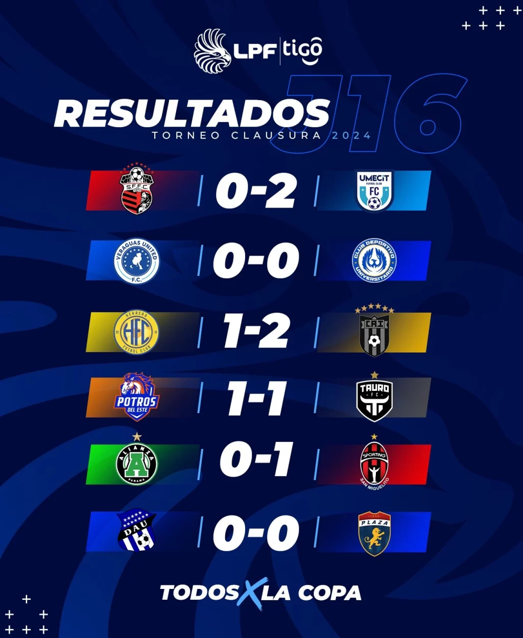 LPF J16 resultados