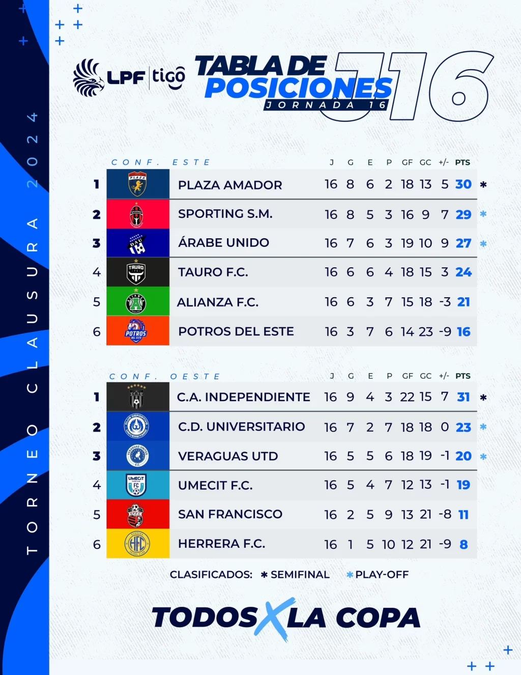 LPF J16 tabla de posiciones