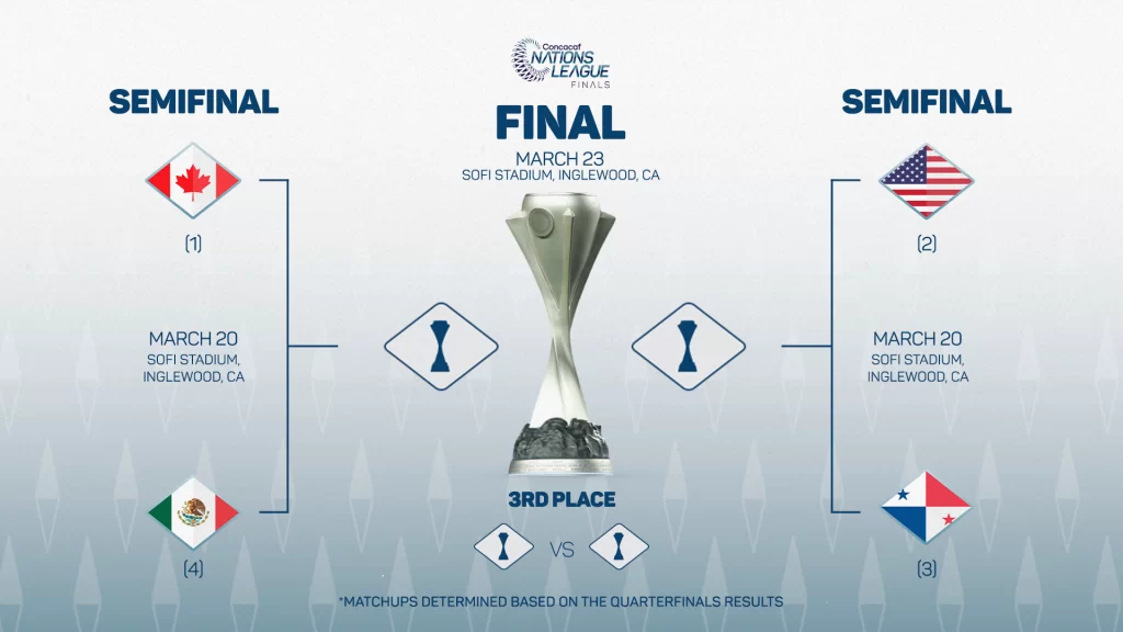 Concacaf Nations League Conoce el calendario del Final Four