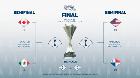 Concacaf Nations Leagu. Final Four