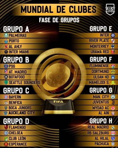 Grupos del Mundial de Clubes 2025