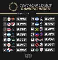 Topd ligas de Concacaf