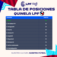 Tabla de posiciones J2