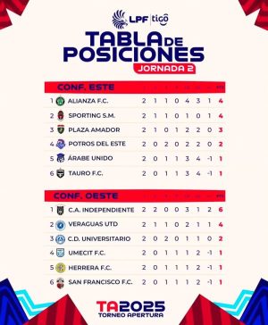 Tabla de Posiciones 