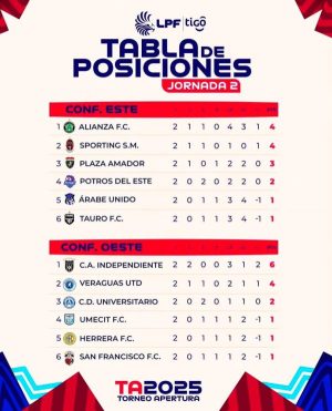 Tabla de posiciones 