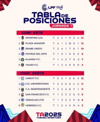 Tabla de Posiciones