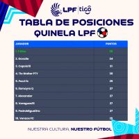 Tabla de Posiciones