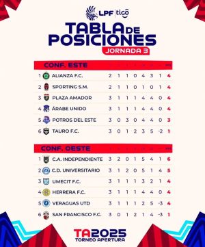 Tabla de Posiciones 