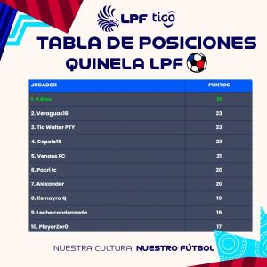 Tabla de Posiciones jornada 3 