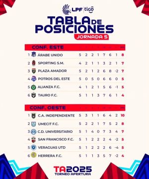 Tabla de Posiciones 