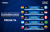 Eliminatorias Sudamericanas