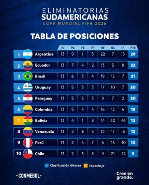 Tabla de Posiciones