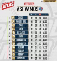 Posiciones, Béisbol Mayor