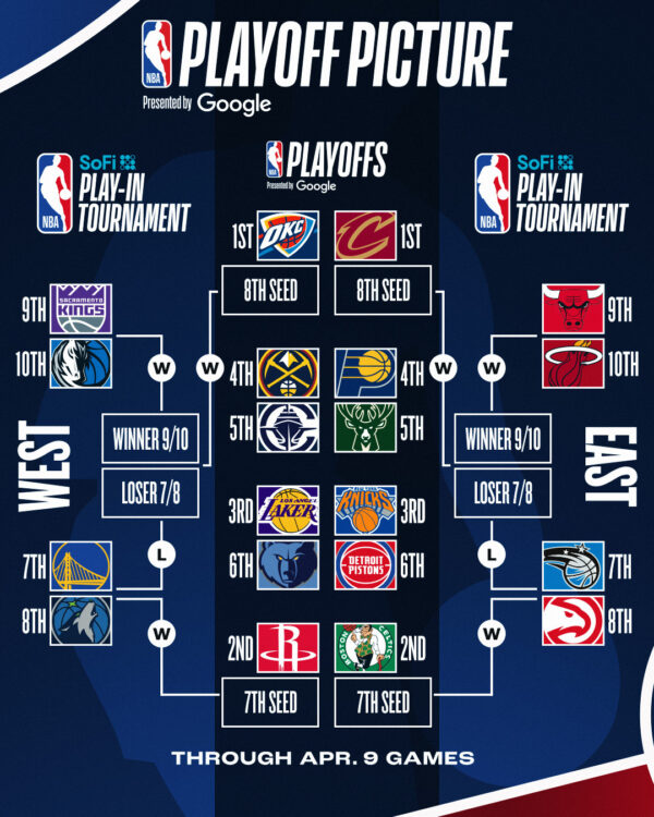 NBA
