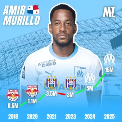 Murillo