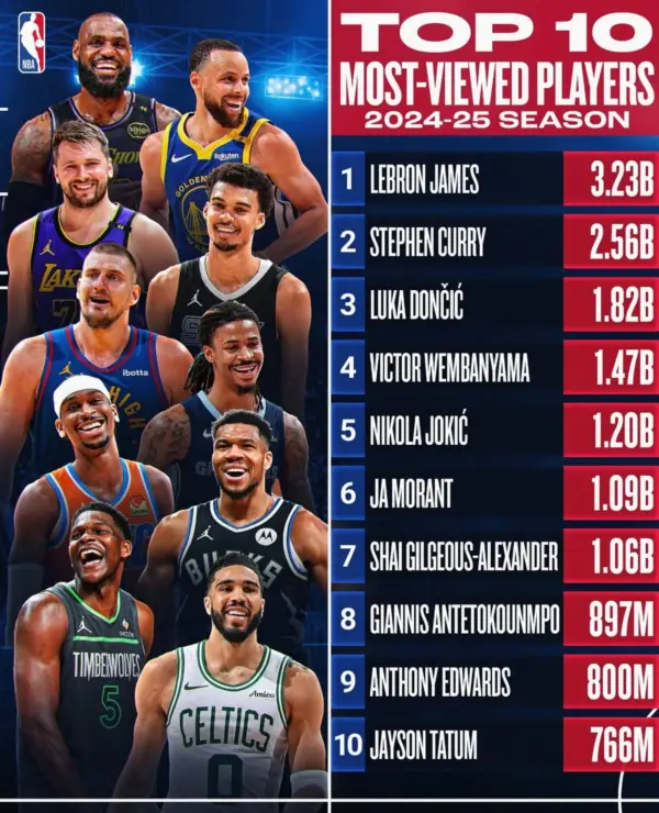 NBA