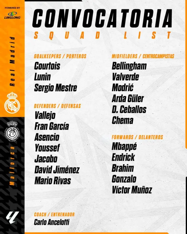 Ancelotti convoca a ocho canteranos del Real Madrid para enfrentar al Mallorca Convocados del Real Madrid