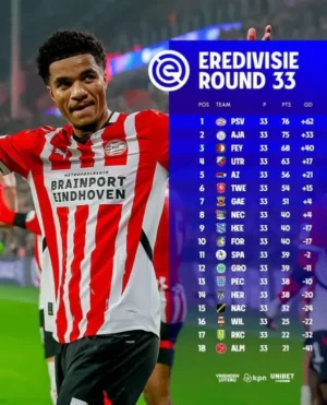 Eredivisie