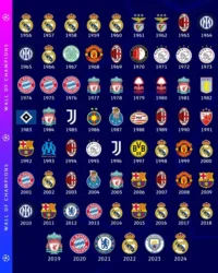 Todos los campeones de la UEFA Champions League