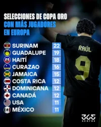 Amir Murillo
