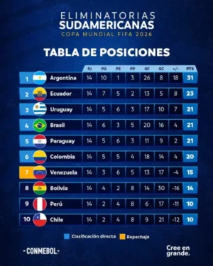 Eliminatorias