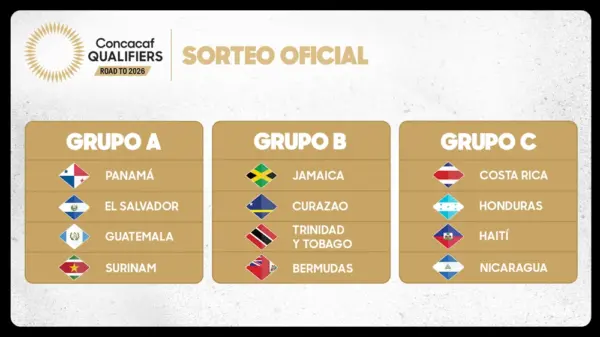 ¿Cuál es el grupo de la muerte en las eliminatorias de CONCACAF? Grupos - Eliminatorias de Concacaf