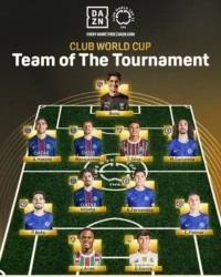 11 Ideal del Mundial de Clubes