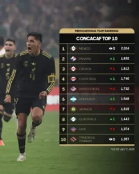 concacaf
