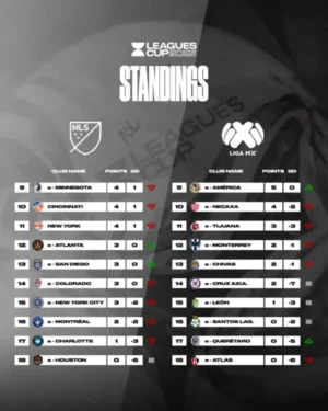 leagues cup