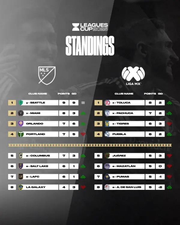 leagues cup