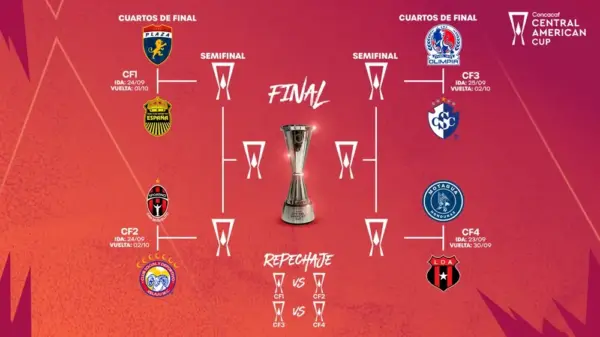 centroamericana