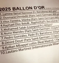 Filtración top 10 nominados al Balón de Oro