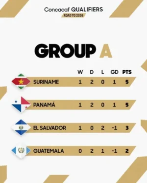 Panamá