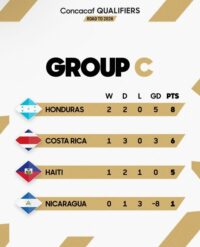 Grupo C