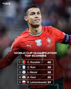 Cristiano Ronaldo rompe otro récord: supera a Messi y se convierte en el máximo goleador histórico de las eliminatorias mundialistas Mundial