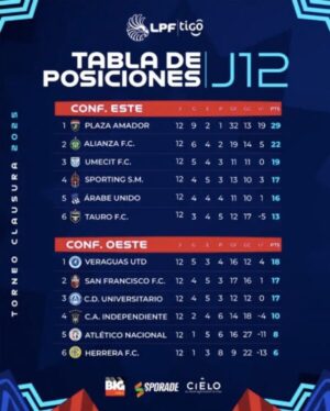 CLÁSICO NACIONAL: Tauro vs Plaza Amador clasico