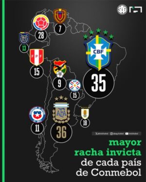 Argentina de Messi poseen 1 récord histórico argentina
