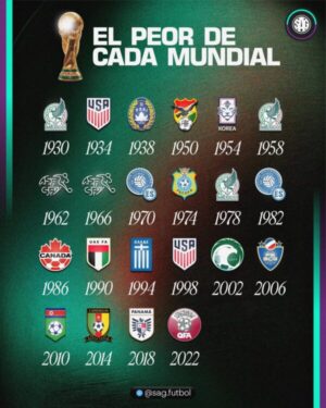 mundial