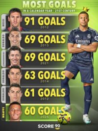 Numeros de Mbappé
