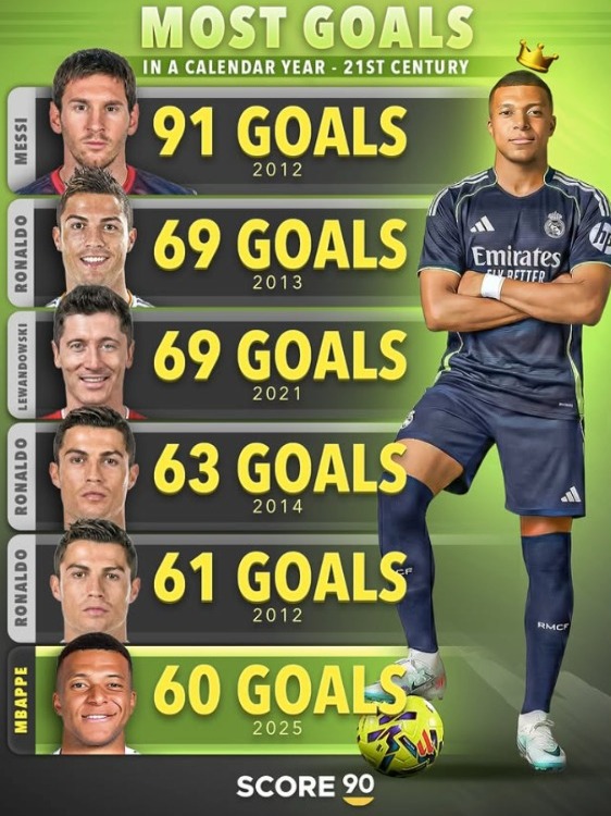 Numeros de Mbappé